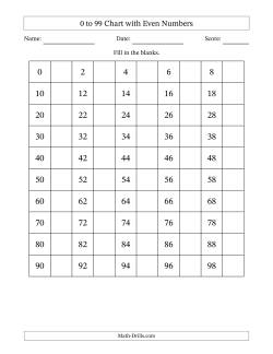 0 to 99 Chart with Even Numbers