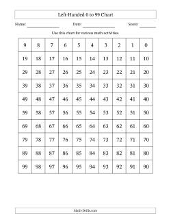 Left-Handed 0 to 99 Chart