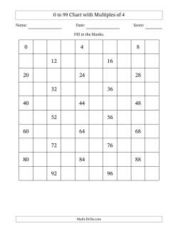 0 to 99 Chart with Multiples of 4