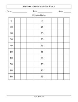 0 to 99 Chart with Multiples of 5