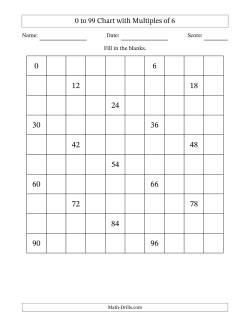 0 to 99 Chart with Multiples of 6