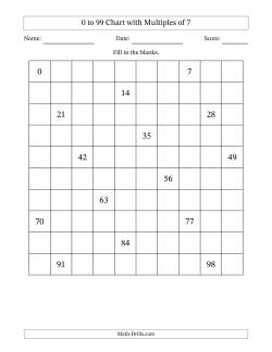 0 to 99 Chart with Multiples of 7