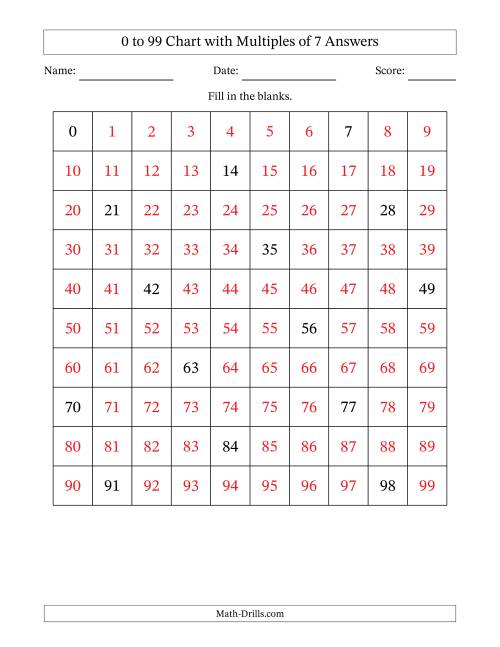 99 Chart with Multiples of 7