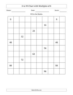 0 to 99 Chart with Multiples of 8