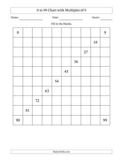 0 to 99 Chart with Multiples of 9