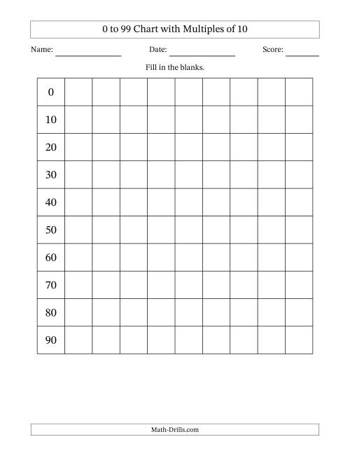The 0 to 99 Chart with Multiples of 10 Math Worksheet