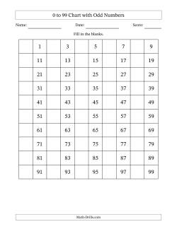 0 to 99 Chart with Odd Numbers