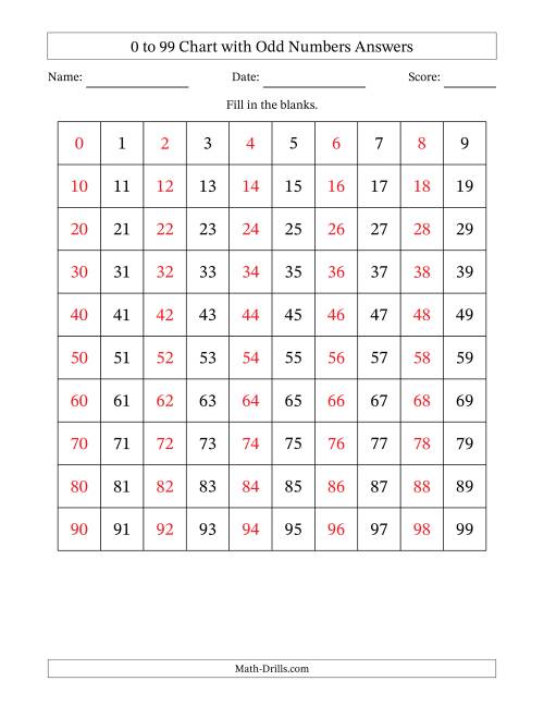 The 0 to 99 Chart with Odd Numbers Math Worksheet Page 2