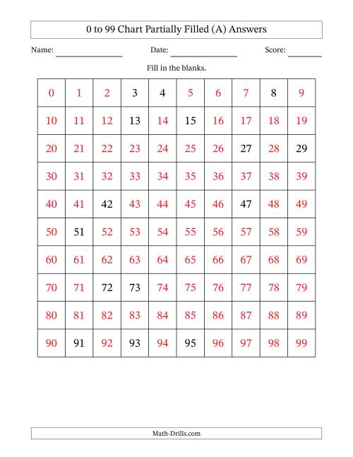 The 0 to 99 Chart Partially Filled (A) Math Worksheet Page 2