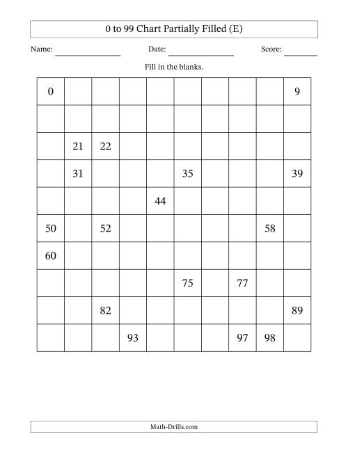 The 0 to 99 Chart Partially Filled (E) Math Worksheet