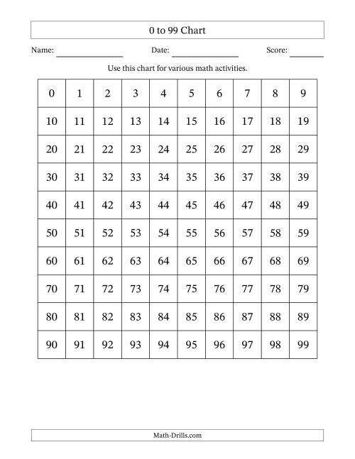 The 0 to 99 Chart Math Worksheet