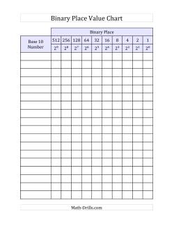 numbers homework