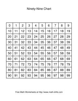 Ощущение число. Nine hundred and Ninety-Nine. Hundred Chart for Kids. 1-100 Number Chart. Math free Printable to 100.