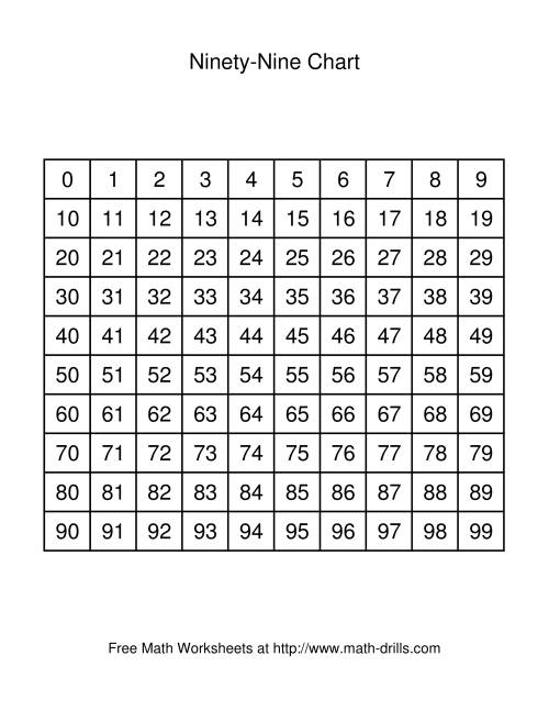 Ninety-Nine Chart Number Sense Worksheet