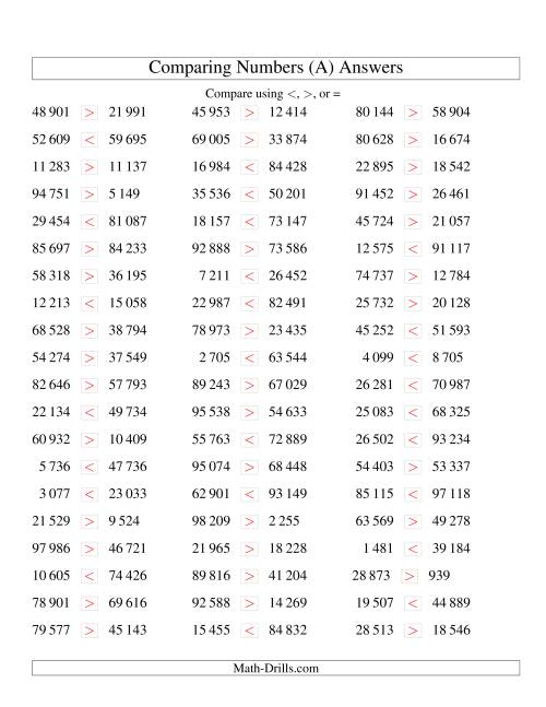 Comparing Numbers To 100 000 SI Version A 