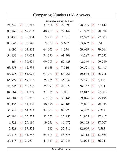 comparing_numbers_to_100000_us_001_pin2