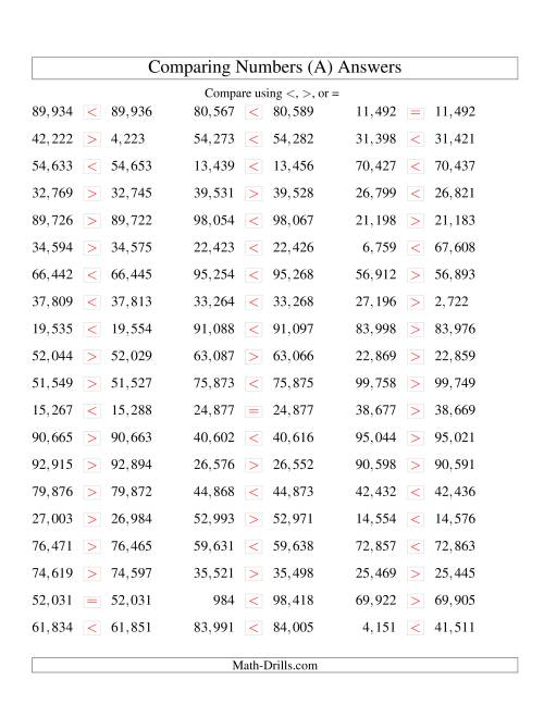 comparing numbers to 100000 tight us version a