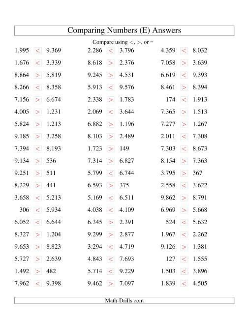 comparing numbers to 10000 euro version e