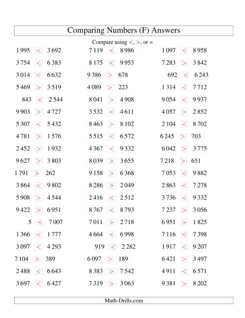The Comparing Numbers to 10 000 (SI Version) (F) Math Worksheet Page 2