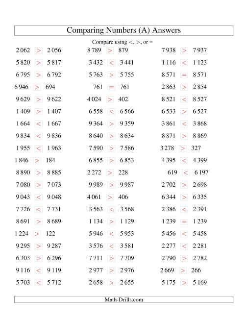 The Comparing Numbers to 10 000 Tight (SI Version) (All) Math Worksheet Page 2