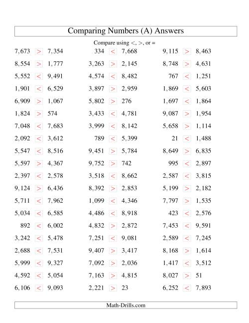 Comparing Numbers To 10 000 U S Version A 