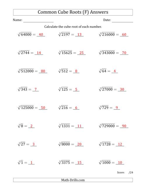 The Common Cube Roots (F) Math Worksheet Page 2
