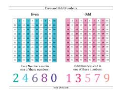 Number Sense Worksheets