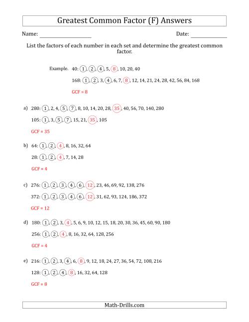 The Determining Greatest Common Factors of Sets of Two Numbers from 4 to 400 (F) Math Worksheet Page 2