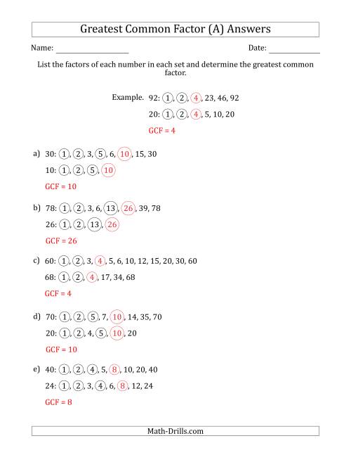 algebra-i-help-how-to-find-the-greatest-common-factor-part-ii-2-2