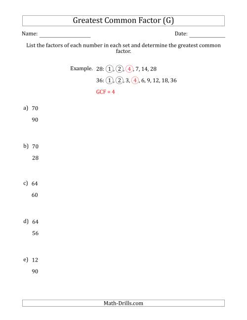 The Determining Greatest Common Factors of Sets of Two Numbers from 4 to 100 (G) Math Worksheet