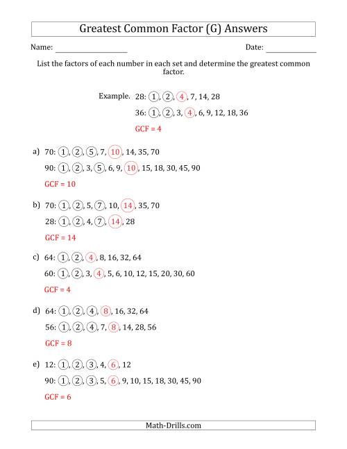 The Determining Greatest Common Factors of Sets of Two Numbers from 4 to 100 (G) Math Worksheet Page 2