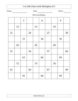 1 to 100 Chart with Multiples of 3