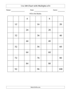 1 to 100 Chart with Multiples of 4