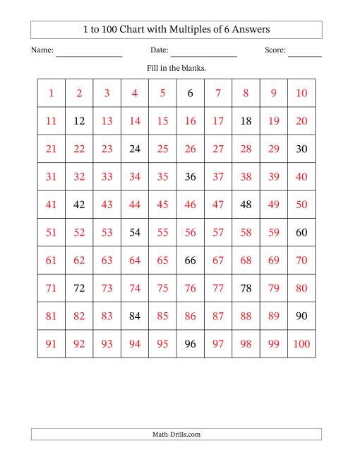 Hundred Chart with Multiples of 6