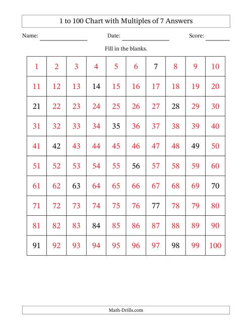 Hundred Chart With Multiples Of 7