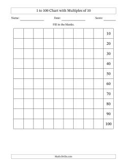 1 to 100 Chart with Multiples of 10