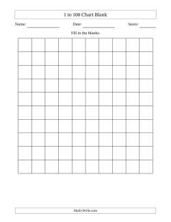 1 to 100 Chart Blank