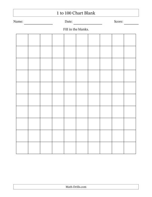 Hundreds Chart Blank Printable