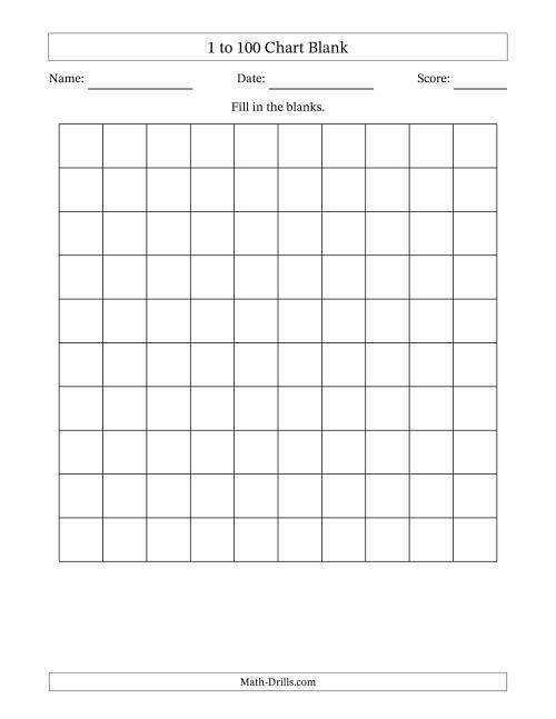 1 to 100 chart blank