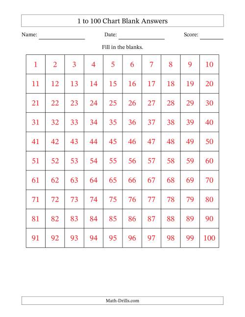 The 1 to 100 Chart Blank Math Worksheet Page 2