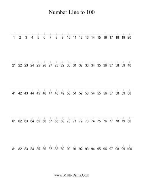 Number Line 1 To 100 Printable