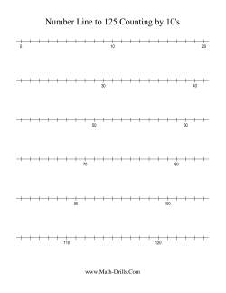 Number Line to 125 Counting by 10