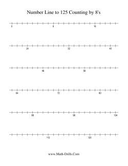 Number Line to 125 Counting by 8