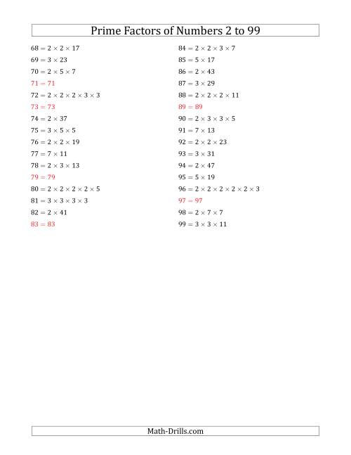 99 what of factors from 2 99 to of Prime Factors Numbers