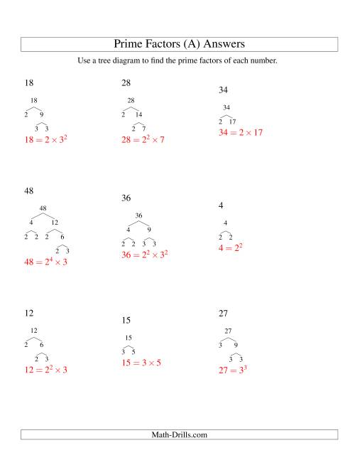 Prime Factor Trees (Range 4 to 48) (All)