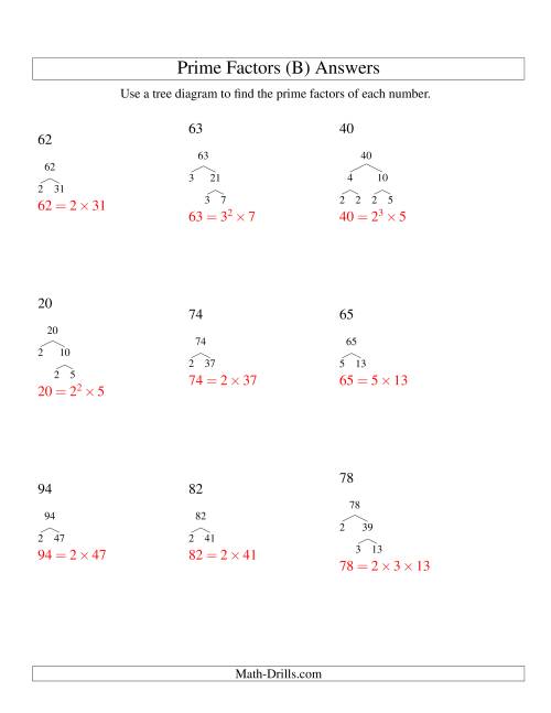 The Prime Factor Trees (Range 4 to 96) (B) Math Worksheet Page 2