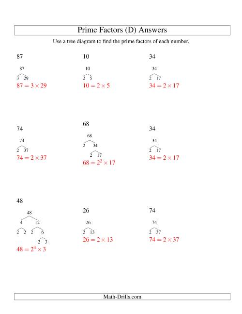 The Prime Factor Trees (Range 4 to 96) (D) Math Worksheet Page 2