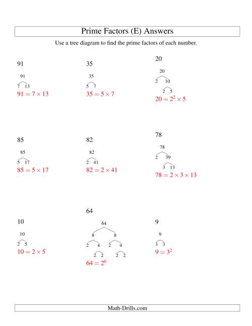 The Prime Factor Trees (Range 4 to 96) (E) Math Worksheet Page 2