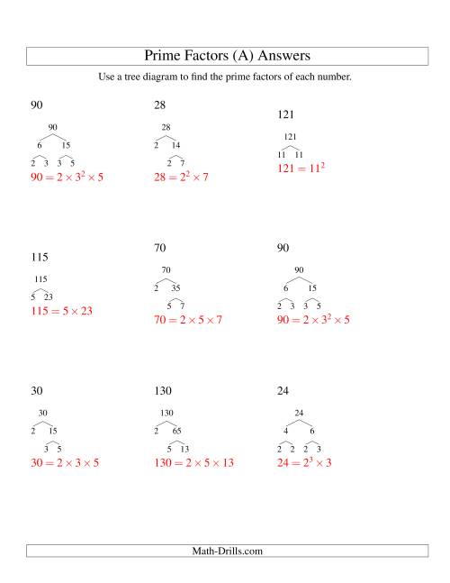 Prime Factor Trees Range 4 To 144 A 