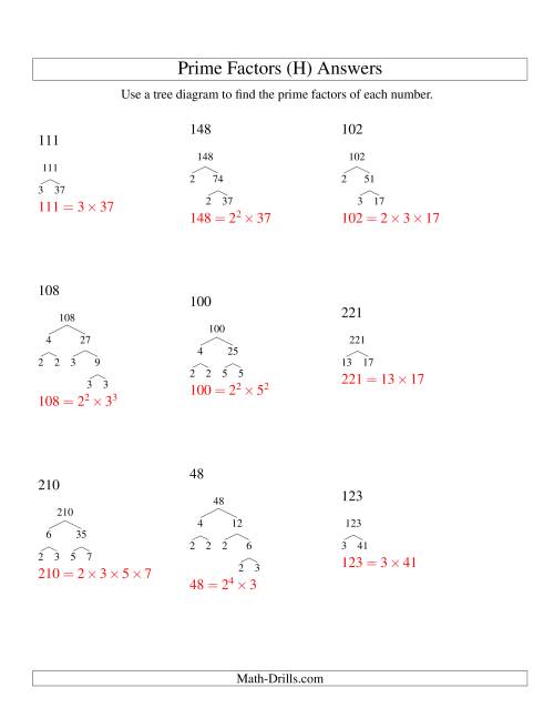 The Prime Factor Trees (Range 48 to 240) (H) Math Worksheet Page 2